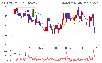 フレクトチャート