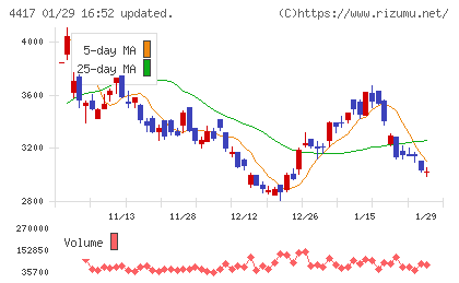 グローバルセキュリティエキスパートチャート