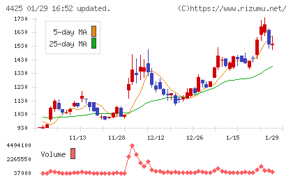 Ｋｕｄａｎチャート