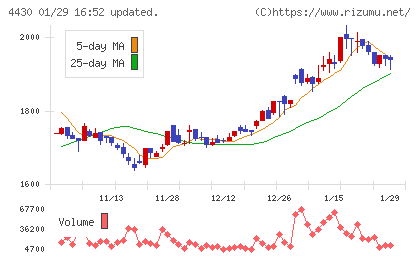 東海ソフトチャート