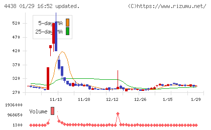 Ｗｅｌｂｙチャート
