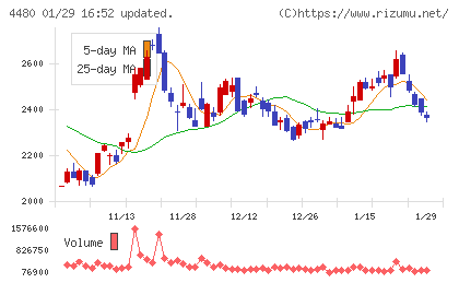 メドレーチャート