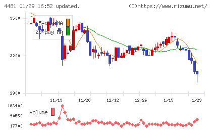 ベースチャート
