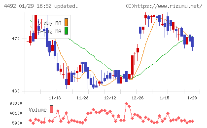 ゼネテックチャート