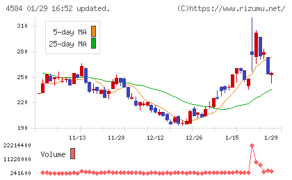 キッズウェル・バイオチャート