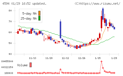 ブライトパス・バイオチャート