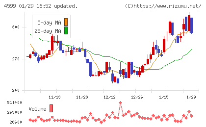ステムリムチャート