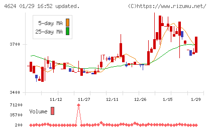 イサム塗料チャート