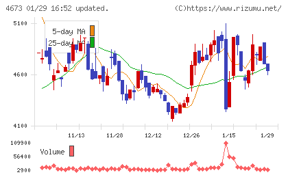川崎地質チャート