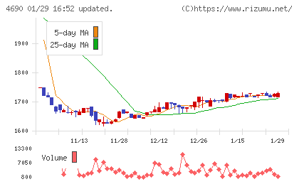 日本パレットプールチャート
