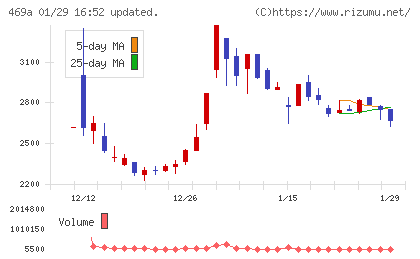 フィットクルーチャート