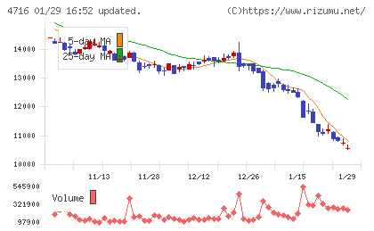 日本オラクルチャート