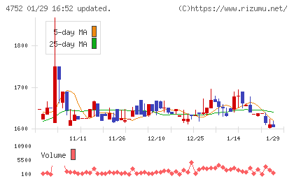 昭和システムエンジニアリングチャート