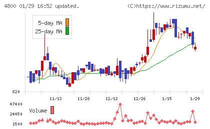 オリコンチャート