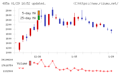 パワーエックスチャート