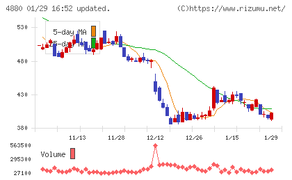 セルソースチャート