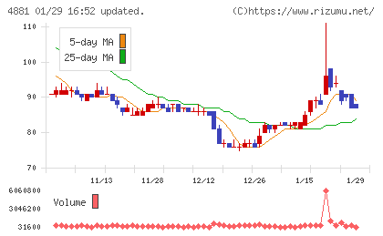 ファンペップチャート