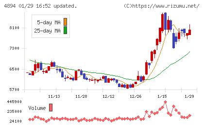 クオリプスチャート