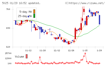 マーキュリーチャート