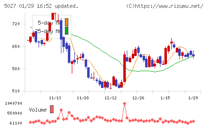 ＡｎｙＭｉｎｄ　Ｇｒｏｕｐチャート