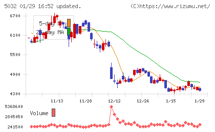 ＡＮＹＣＯＬＯＲチャート