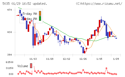 ＨＯＵＳＥＩチャート
