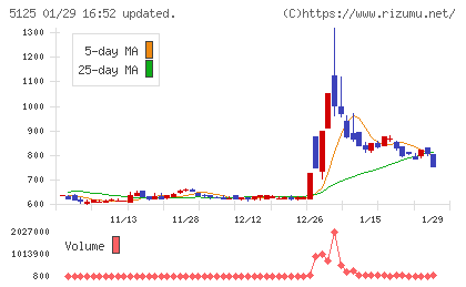 ファインズチャート