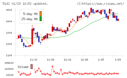アキレスチャート