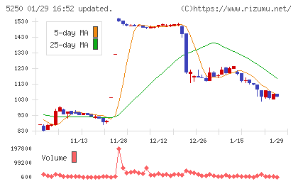 プライム・ストラテジーチャート