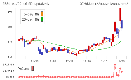 マイポックスチャート