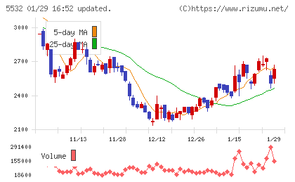 リアルゲイトチャート