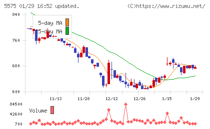 Ｇｌｏｂｅｅチャート