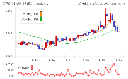 オービーシステムチャート
