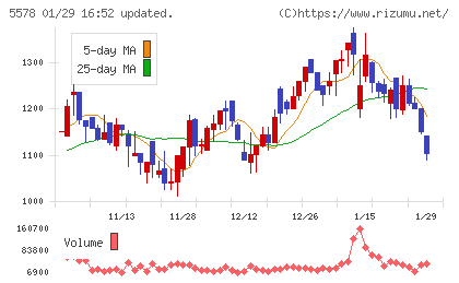 ＡＲアドバンストテクノロジチャート