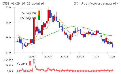 グリッドチャート