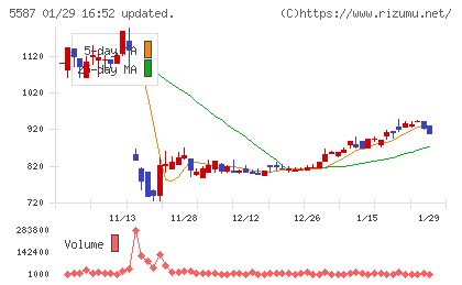 インバウンドプラットフォームチャート