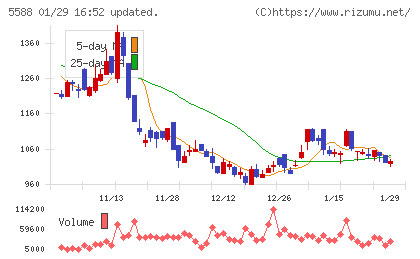 ファーストアカウンティングチャート