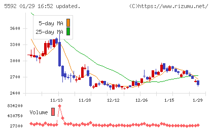 くすりの窓口チャート
