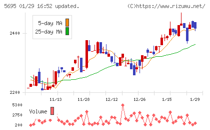 パウダーテックチャート