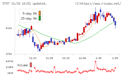 CKサンエツチャート