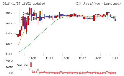 オーナンバチャート