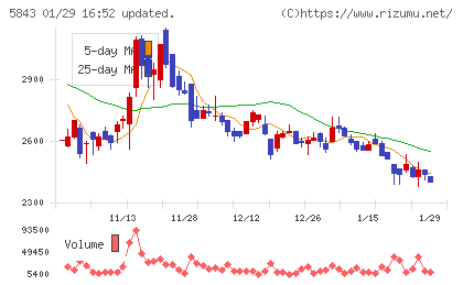 ニッポンインシュアチャート