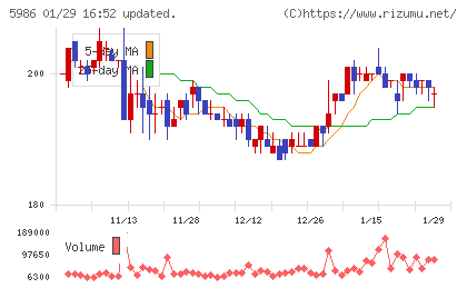 モリテック　スチールチャート