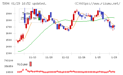 ファインシンターチャート
