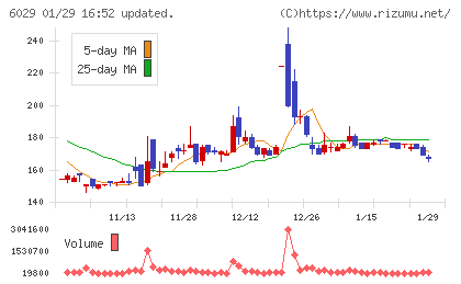 アトラグループチャート