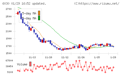 アドベンチャーチャート