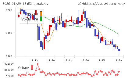 ＫｅｅＰｅｒ技研チャート