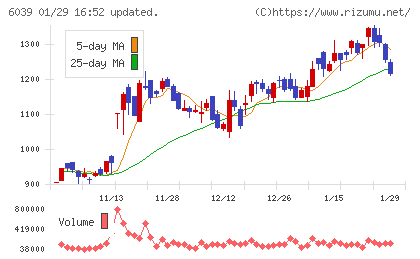 日本動物高度医療センターチャート