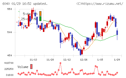 日本スキー場開発チャート