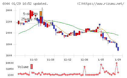 三機サービスチャート